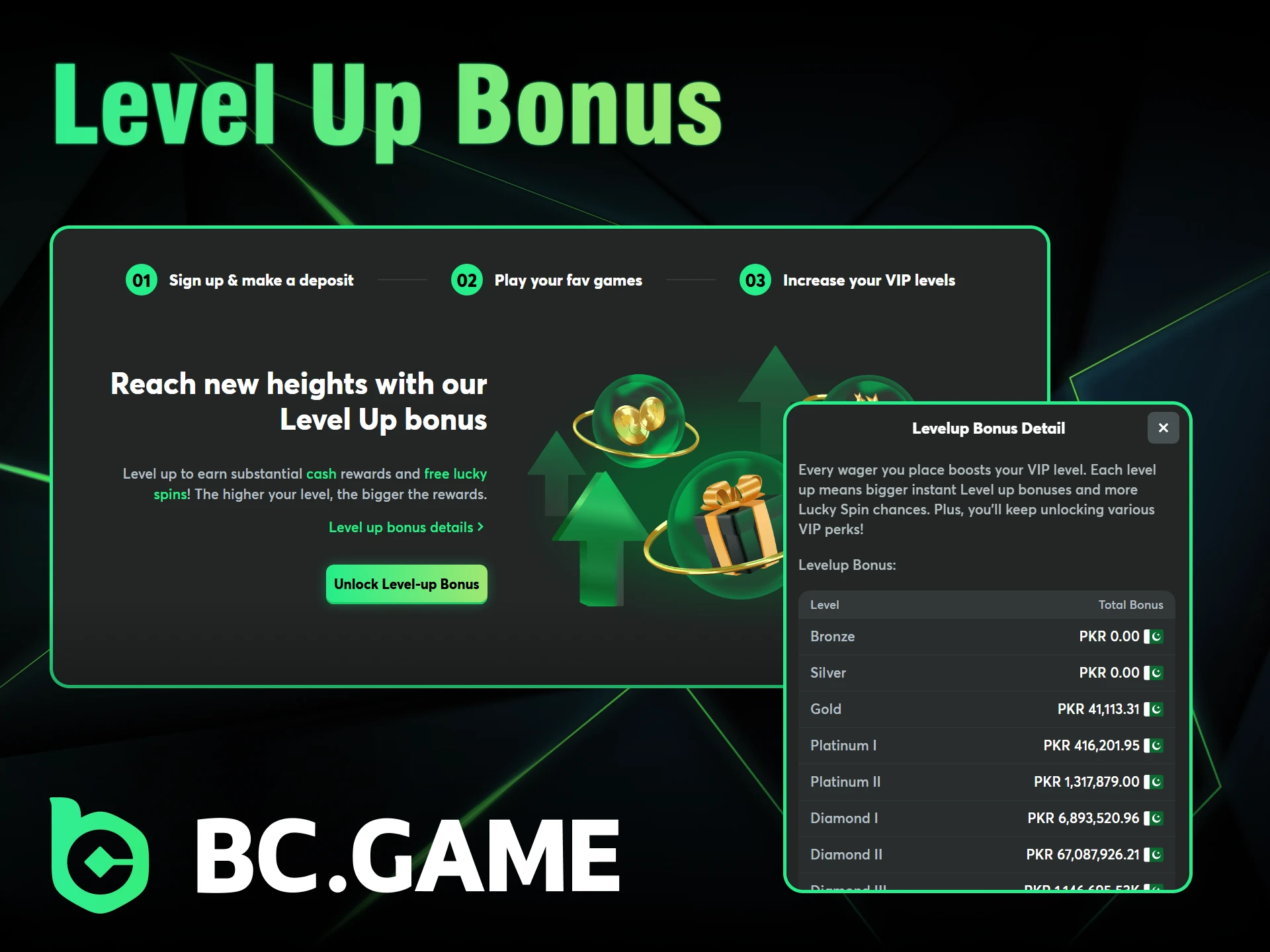 Increase your VIP level at BC Game and receive a Level Up Bonus.